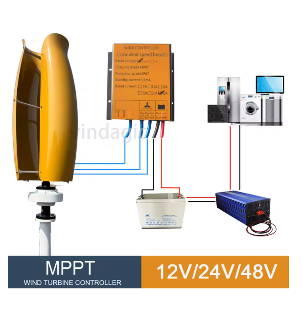 Renewable Energy Yes Please - ระบบควบคุมไฮบริดแบบออฟกริด 10KW 15KW 12V 24V 48V