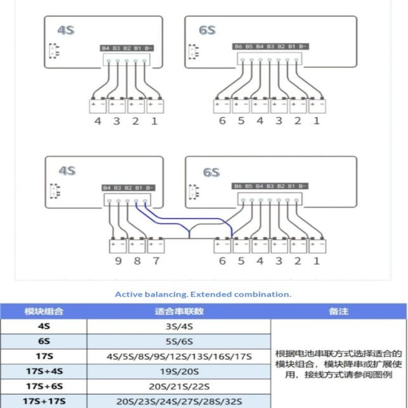แบตเตอรี่ลิเธียม แอคทีฟอีควอไล - Battery Equalizer Balancer บทวิจารณ์และราคา