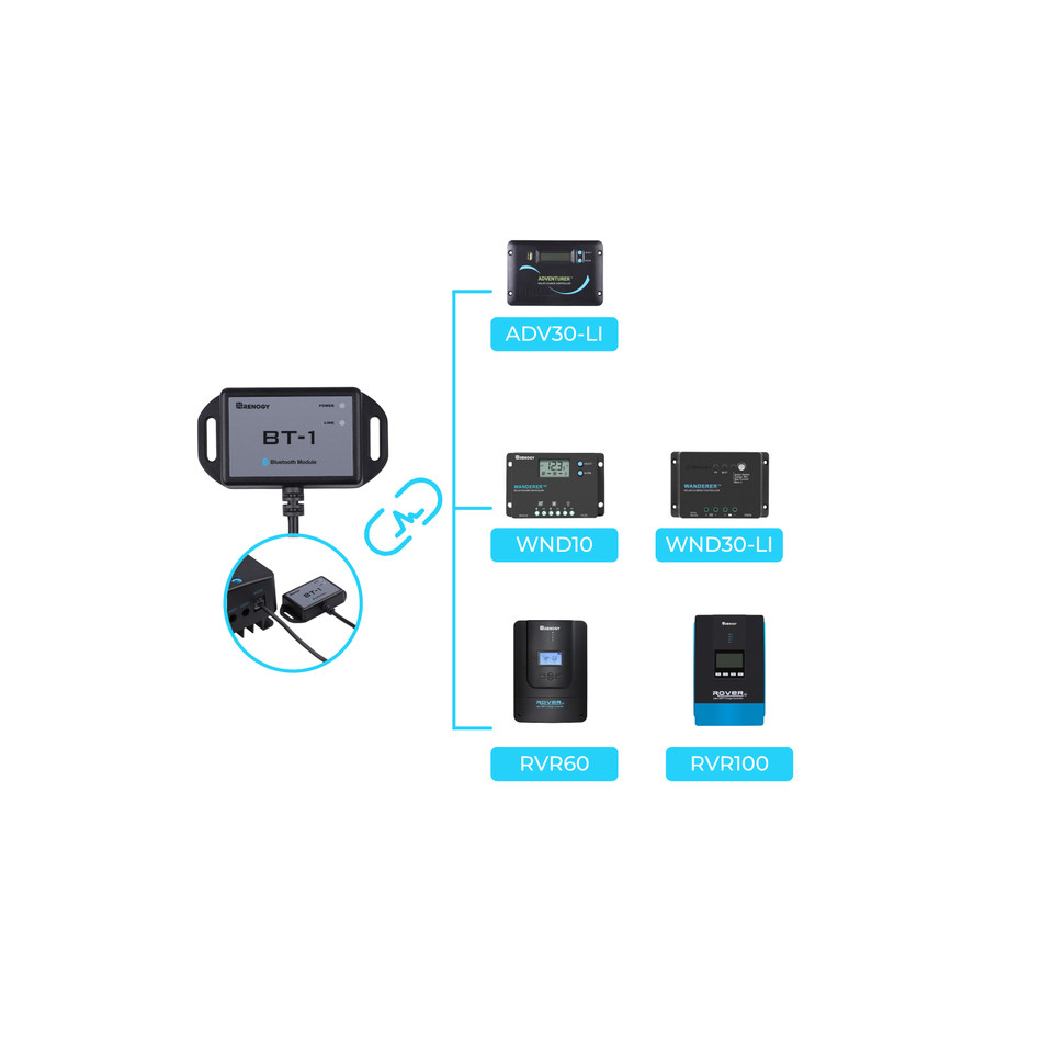 Renogy โมดูลบลูทูธ RJ12 การสื่ - Renogy Controller Wanderer บทวิจารณ์และราคา