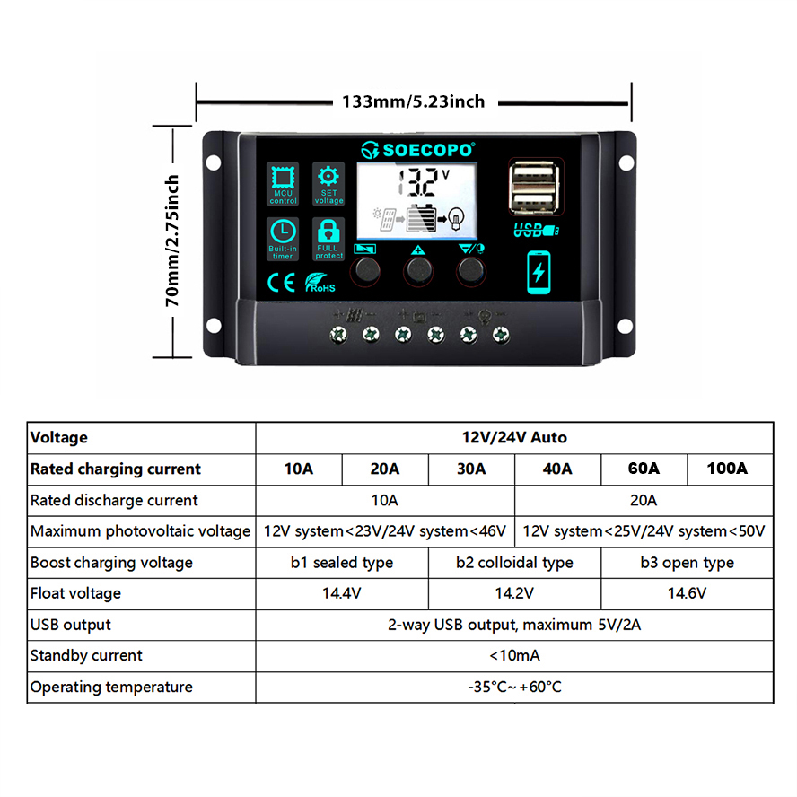 (สินค้าจากสหรัฐอเมริกา จัดส่ง  - Renewable Energy Yes Please บทวิจารณ์และราคา